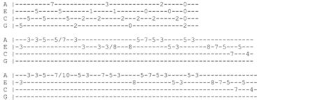 frank ocean ukulele chords